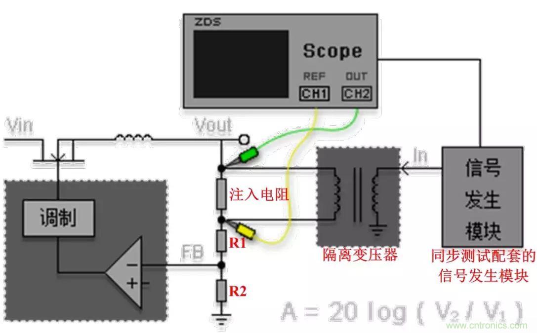 不只是一臺(tái)示波器！電源分析插件你真的會(huì)用了嗎？