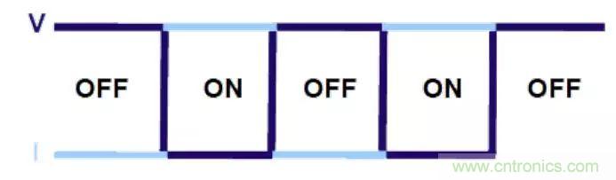 不只是一臺(tái)示波器！電源分析插件你真的會(huì)用了嗎？