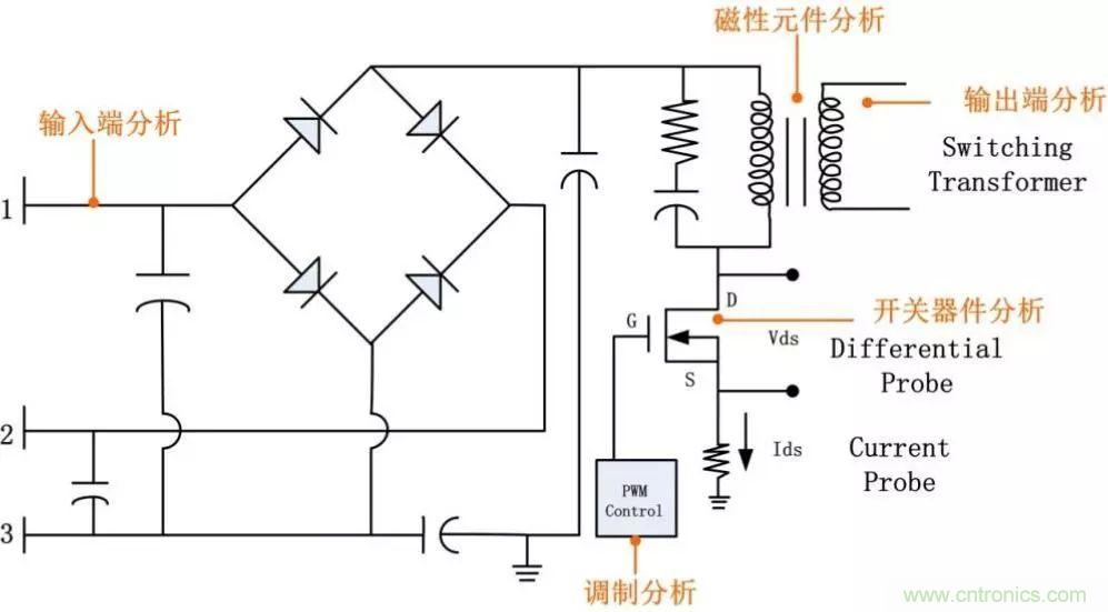 不只是一臺(tái)示波器！電源分析插件你真的會(huì)用了嗎？