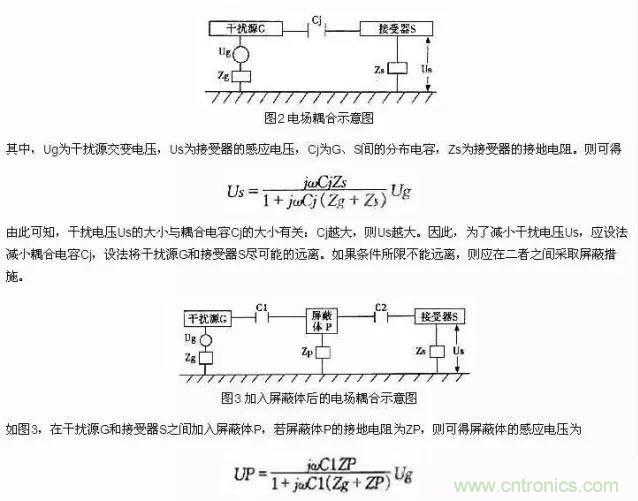 濾波、接地、屏蔽、PCB布局四大視角看EMC設(shè)計