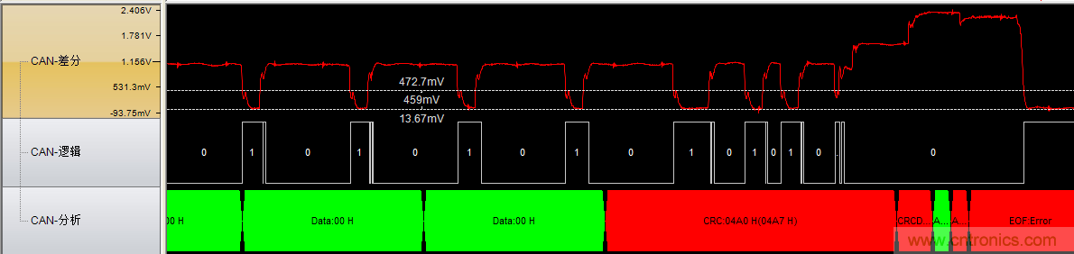為什么CAN總線支線長度不能太長？