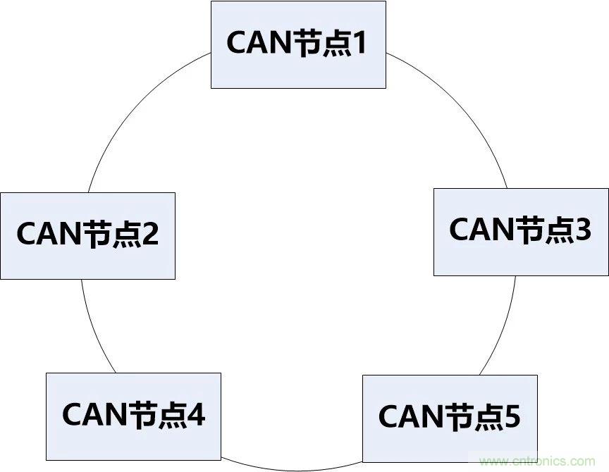 為什么CAN總線支線長度不能太長？
