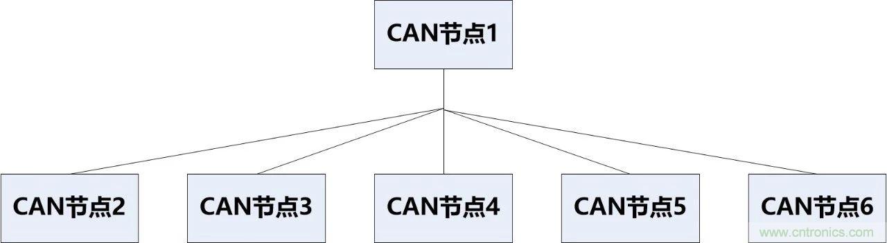 為什么CAN總線支線長度不能太長？
