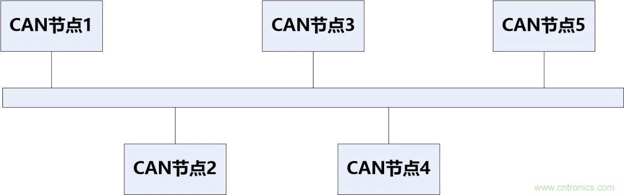 為什么CAN總線支線長度不能太長？