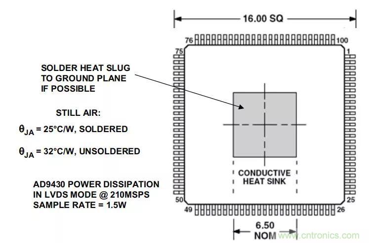 夏日炎炎，電路散熱技巧你都Get到?jīng)]有？