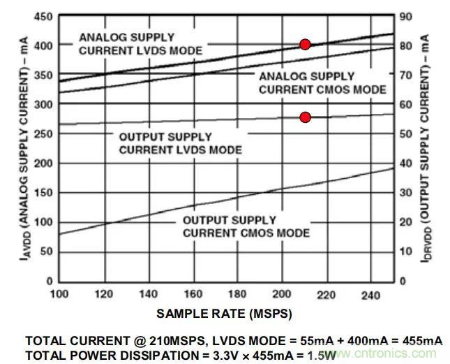 夏日炎炎，電路散熱技巧你都Get到?jīng)]有？
