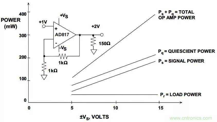 夏日炎炎，電路散熱技巧你都Get到?jīng)]有？