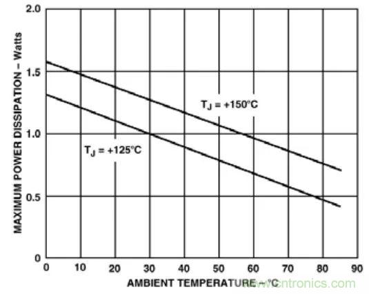 夏日炎炎，電路散熱技巧你都Get到?jīng)]有？