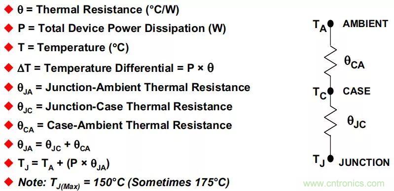 夏日炎炎，電路散熱技巧你都Get到?jīng)]有？