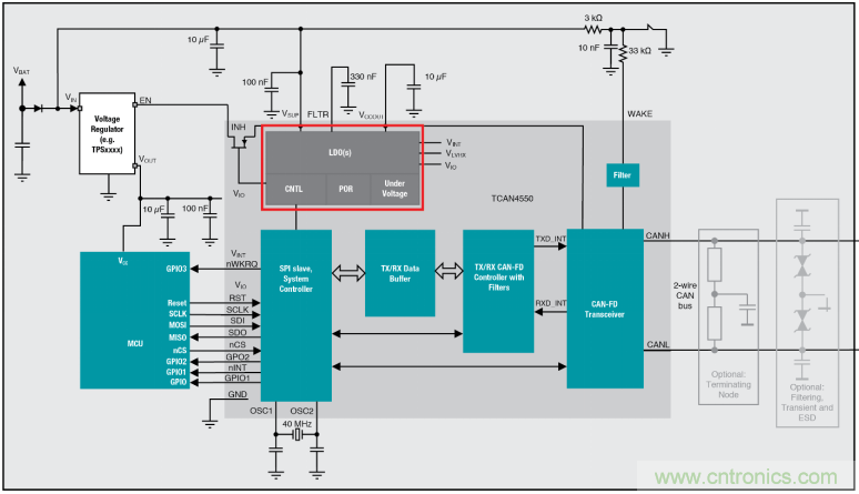 SBC基礎(chǔ)課程&mdash;&mdash;CAN/LIN SBC初學者指南