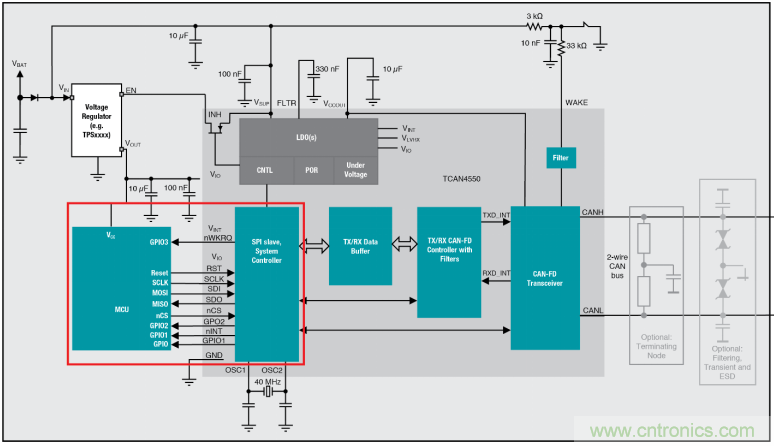 SBC基礎(chǔ)課程&mdash;&mdash;CAN/LIN SBC初學者指南