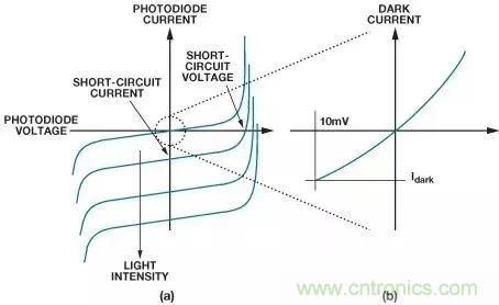 如何在實(shí)現(xiàn)高帶寬和低噪聲的同時(shí)確保穩(wěn)定性？（一）