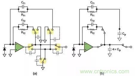 如何在實現高帶寬和低噪聲的同時確保穩(wěn)定性？（二）