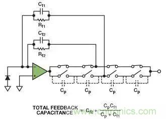 如何在實現高帶寬和低噪聲的同時確保穩(wěn)定性？（二）