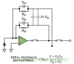 如何在實現高帶寬和低噪聲的同時確保穩(wěn)定性？（二）