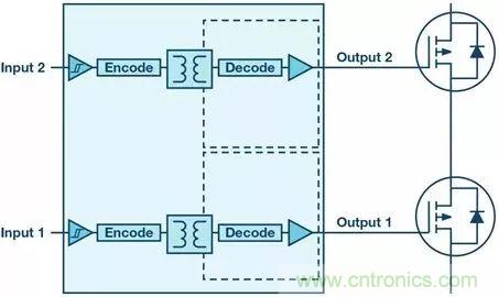 如何選擇一款合適的隔離式柵極驅(qū)動(dòng)器？