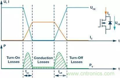 如何選擇一款合適的隔離式柵極驅(qū)動(dòng)器？