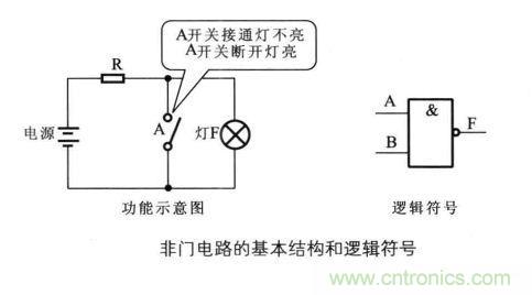 解讀數(shù)字電路器件：門電路、與門電路、或門電路、非門電路及實(shí)例