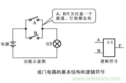 解讀數(shù)字電路器件：門電路、與門電路、或門電路、非門電路及實(shí)例