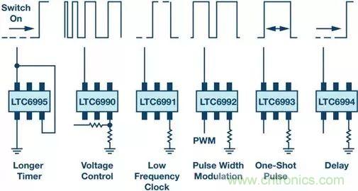 正確的時(shí)序很關(guān)鍵，這個(gè)小眾的解決方案很可靠