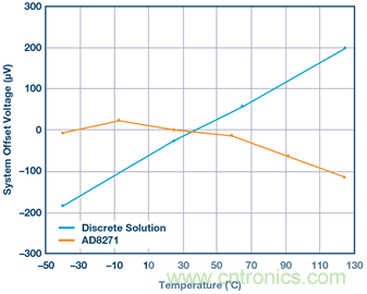 差動(dòng)放大器：我們的目標(biāo)是&ldquo;少花錢，多辦事！&rdquo;