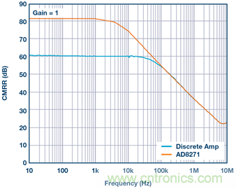 差動(dòng)放大器：我們的目標(biāo)是&ldquo;少花錢，多辦事！&rdquo;
