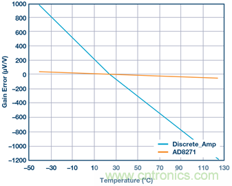 差動(dòng)放大器：我們的目標(biāo)是&ldquo;少花錢，多辦事！&rdquo;