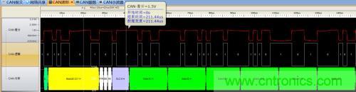 如何測(cè)試CAN節(jié)點(diǎn)DUT的輸入電壓閾值？