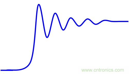 有效回波損耗到底是什么？(一)