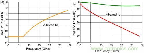 有效回波損耗到底是什么？(一)