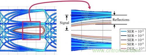 有效回波損耗到底是什么？（二）