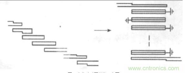微波射頻濾波器到底有多重要？10個歸類讓你搞清楚!