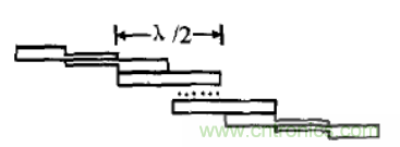 微波射頻濾波器到底有多重要？10個歸類讓你搞清楚!
