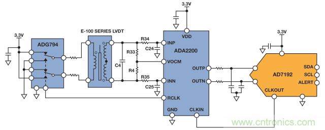 ADI教你如何面對傳感器信號調理的各種挑戰(zhàn)！