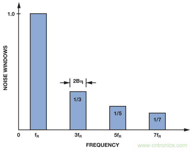 ADI教你如何面對傳感器信號調理的各種挑戰(zhàn)！