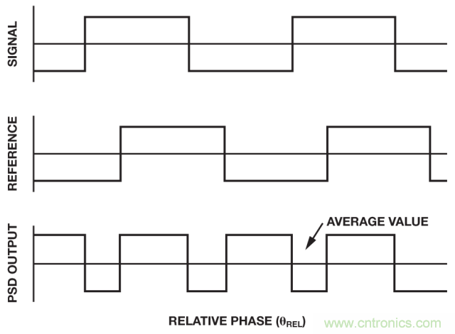 ADI教你如何面對傳感器信號調理的各種挑戰(zhàn)！