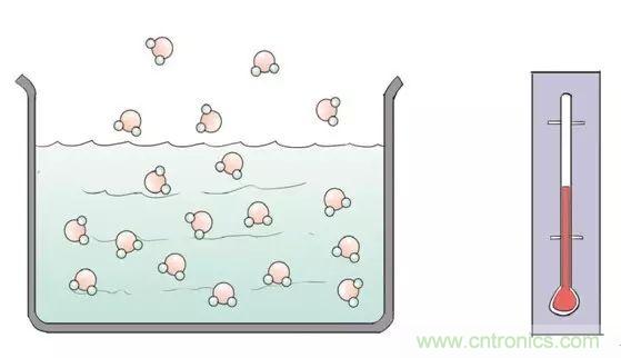 認(rèn)識(shí)你不容易&mdash;看不見(jiàn)的電磁輻射