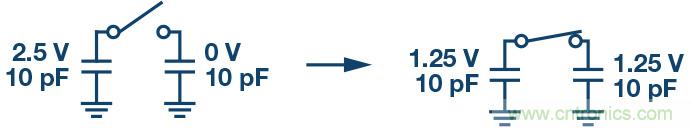 如何最大限度提高&Sigma;-&Delta; ADC驅(qū)動器的性能？