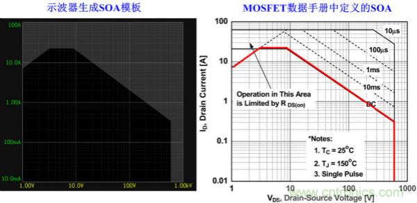 板子上的MOS管真的能持續(xù)安全工作嗎？