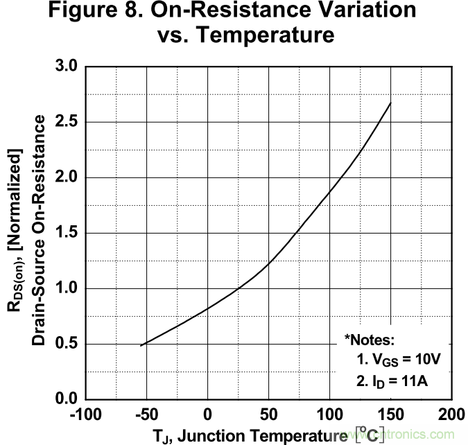 板子上的MOS管真的能持續(xù)安全工作嗎？