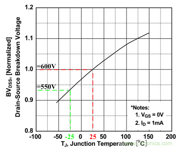 板子上的MOS管真的能持續(xù)安全工作嗎？