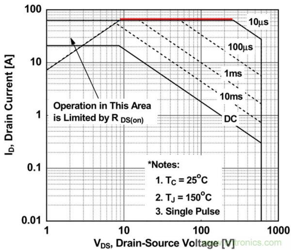 板子上的MOS管真的能持續(xù)安全工作嗎？