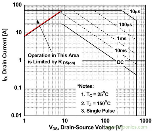 板子上的MOS管真的能持續(xù)安全工作嗎？