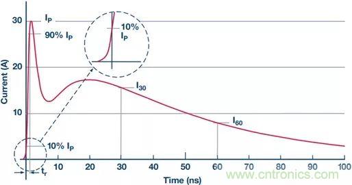 當(dāng)電子元件性能下降，如何保護(hù)您的模擬前端？
