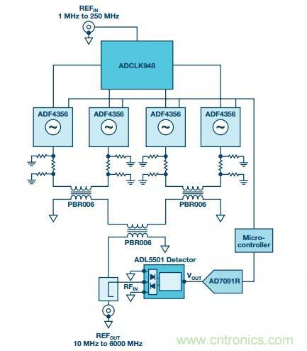 深度解析PLL器件的相位校準(zhǔn)與控制！