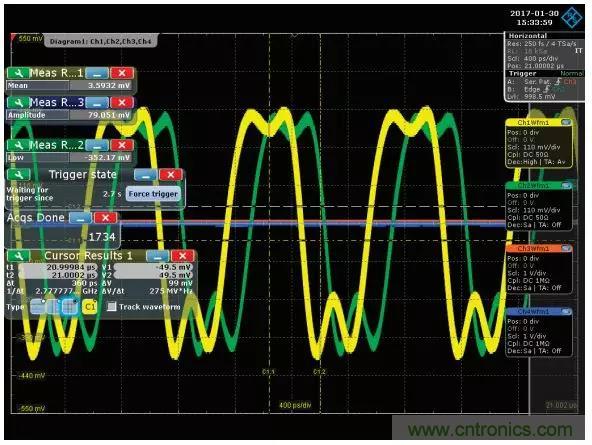 深度解析PLL器件的相位校準(zhǔn)與控制！