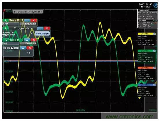 深度解析PLL器件的相位校準(zhǔn)與控制！