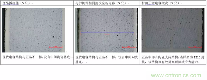 教你識(shí)別假冒MLCC，避免企業(yè)巨額損失