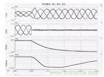 光伏逆變器短路時(shí)電路會(huì)出現(xiàn)哪些特征？