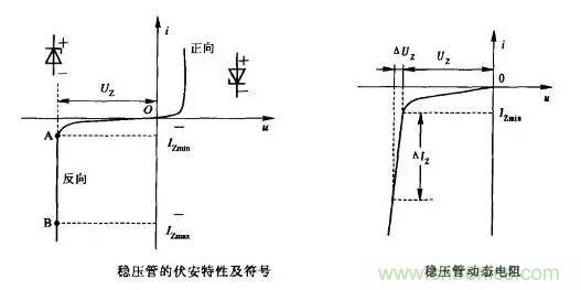穩(wěn)壓二極管基礎知識，快來復習啦！